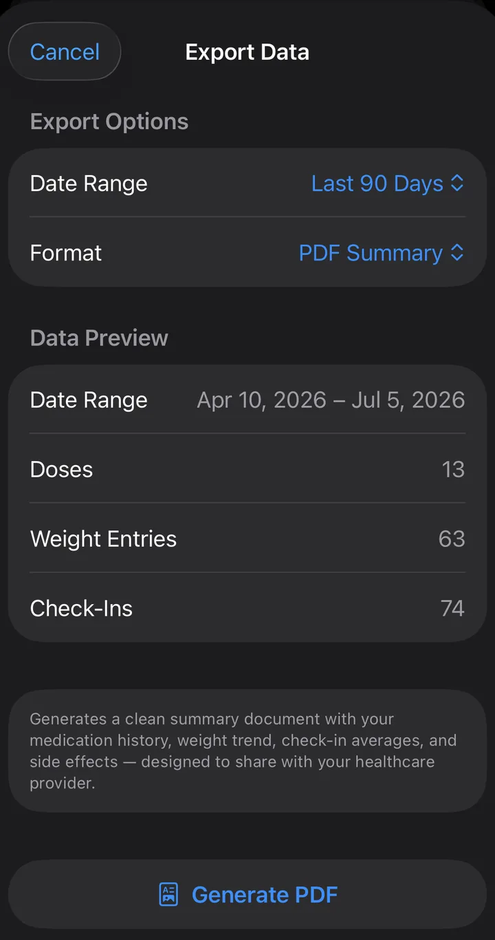 Export Data screen showing a 90 day date range, PDF summary format, and a preview of 13 doses, 63 weight entries, and 74 check-ins